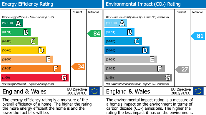 EPC Graph for 161 Roxburgh Street, Kelso