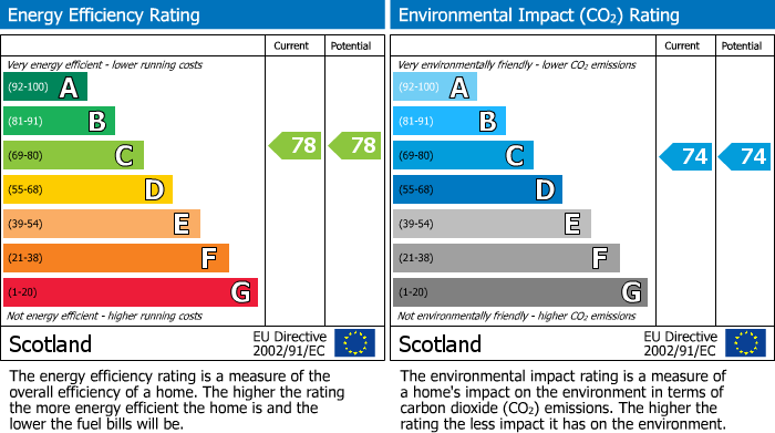 EPC Graph for 2 Heatherlie Terrace, Selkirk