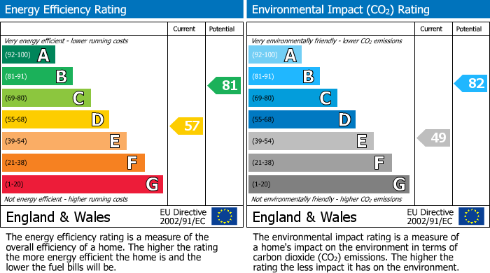 EPC Graph for 16/9 Channel Street, Galashiels