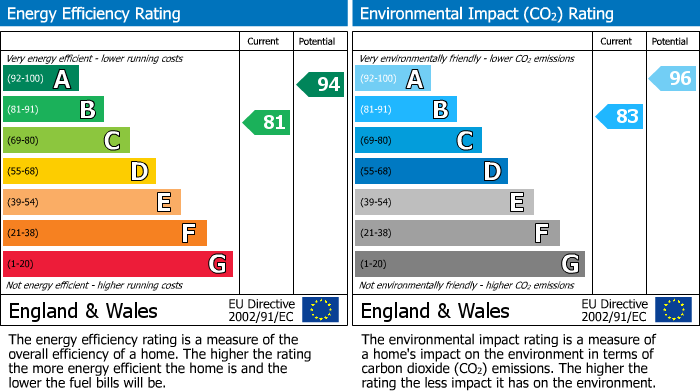 EPC Graph for 31 Knoll Park, Galashiels