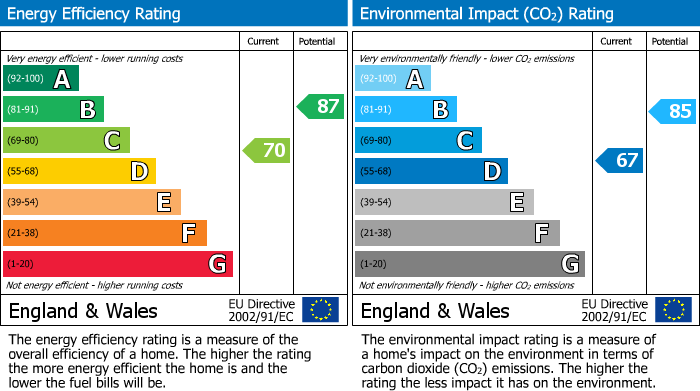 EPC Graph for 8 Lowood Park, Tweedbank, Galashiels