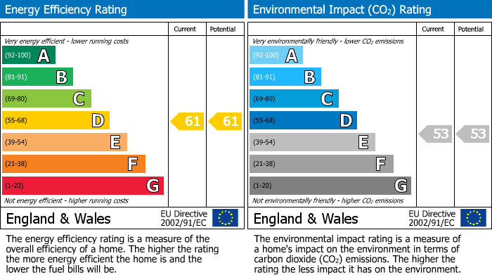 EPC Graph for 9B High Street, Jedburgh