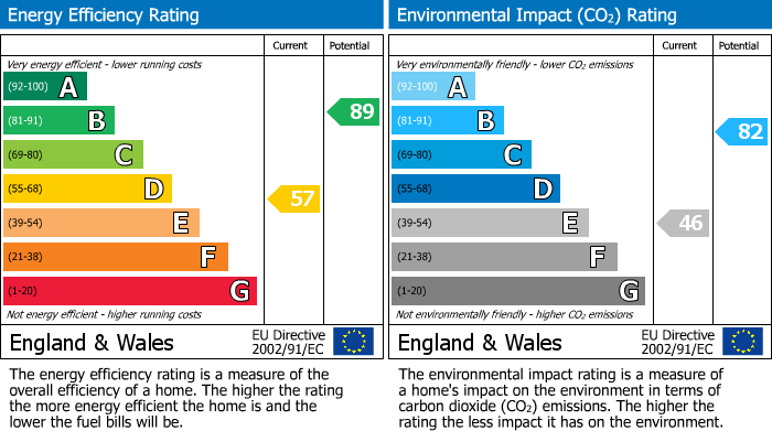 EPC Graph for Bridgeheugh House, Lindean, Galashiels, TD1 3PDGalashiels