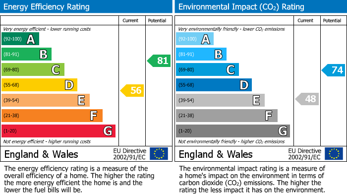 EPC Graph for 19 Brunton Park, Bowden, Melrose