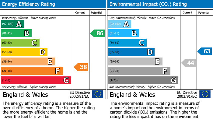 EPC Graph for 2 Chestnut Cottage, Bowden